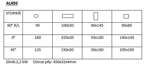 product thumbnail description photo